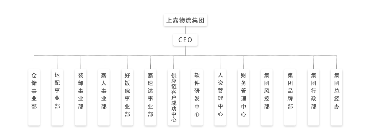 組織架構